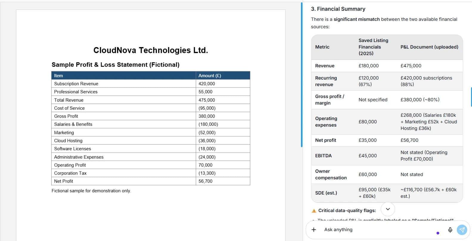 The document report with an overview and summary of the data room contents